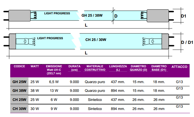 Light Progress GH 25W,GH 38W,CH 25W,CH 30W uv lamp